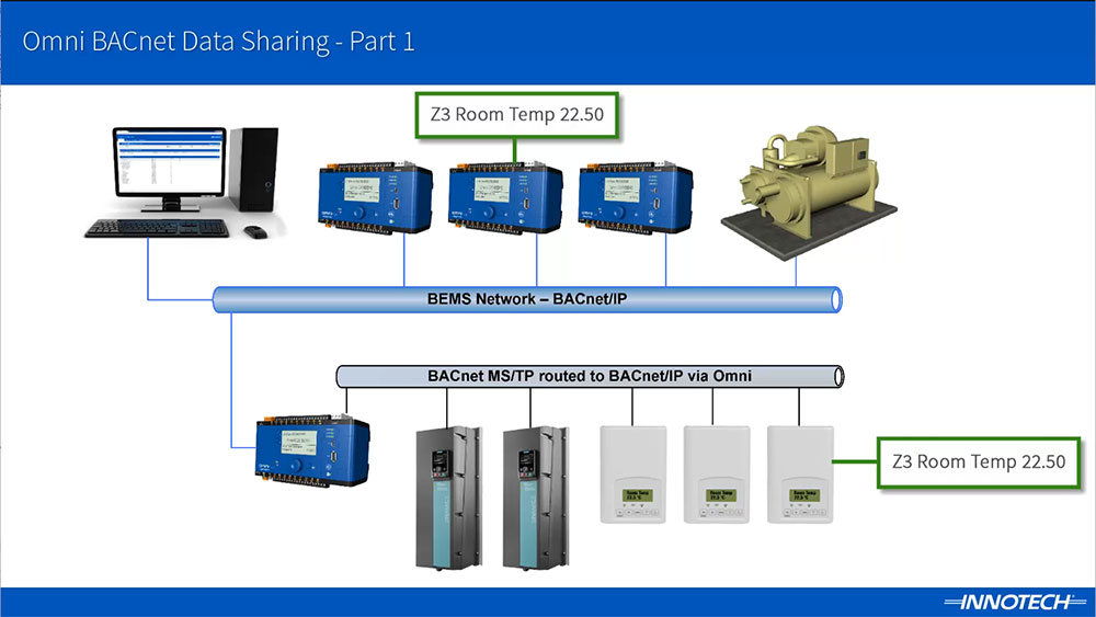 Simplified BACnet Data Sharing Video Part 1 - Innotech Control Systems
